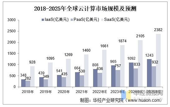 各类云服务器相关云计算内容(云服务器esc属于云计算的哪一类)，云计算中的云服务器ESC类别解析，云计算技术与云服务器内容探讨