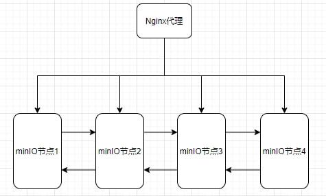 云服务器搭建完全分布式(分布式服务器B3适合搭建什么)，云服务器搭建完全分布式指南，探讨分布式服务器B3的最佳应用场景，云服务器完全分布式搭建指南，探讨分布式服务器B3的最佳应用场景与适用场景分析，云服务器完全分布式搭建指南，探讨分布式服务器B3的最佳应用场景与适用性分析，云服务器完全分布式搭建指南，探讨分布式服务器B3的最佳应用场景与适用性解析，云服务器完全分布式搭建指南，探讨分布式服务器B3的最佳应用场景与适用性解析，云服务器完全分布式搭建指南，探讨分布式服务器B3的最佳应用场景与适用性解析 第2张
