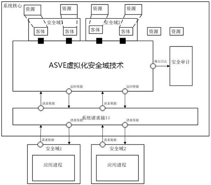 云锁服务器安装视频(云锁服务器安装视频教程)，云锁服务器安装教程，详细视频教程分享，云锁服务器安装教程详解，视频教程分享与指南，云锁服务器安装教程详解，视频教程分享与指南