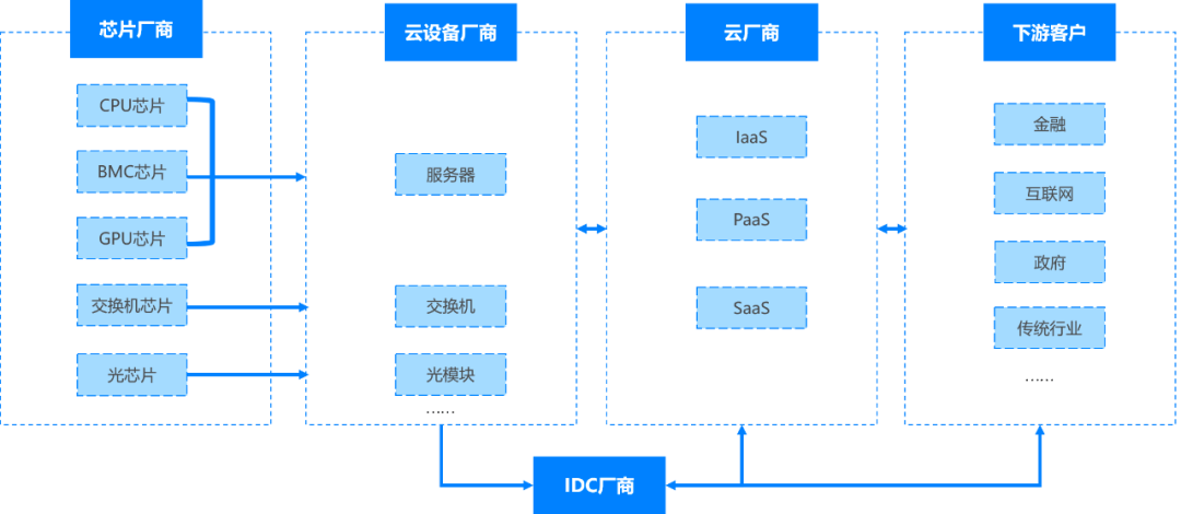 云计算普遍有哪些基础服务器组成(云计算普遍有哪些基础服务器组成部分)，云计算基础服务器的主要组成部分简介，云计算基础服务器的主要组成部分简介，从核心构成到功能解析，云计算基础服务器的核心构成与功能解析，从基础服务器到功能模块的全面解析，云计算基础服务器的核心构成与功能全面解析，从基础组件到功能模块详解