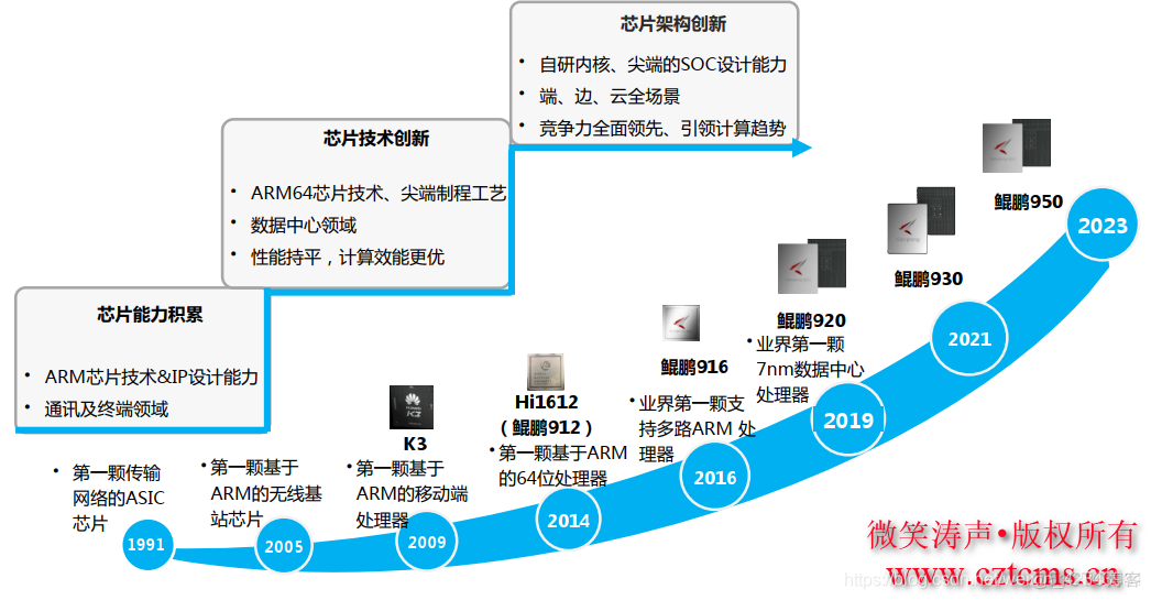 华为云新加坡服务器(华为云新加坡服务器怎么用)，华为云新加坡服务器使用指南及教程