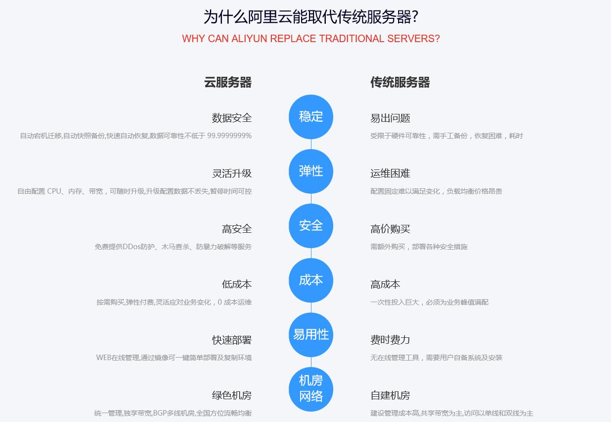 贵州省服务器云主机(云上贵州服务器存放的什么)，贵州云主机，探索服务器云上的奥秘与存储内容，贵州省服务器云主机，探索云上贵州的奥秘与存储内容，贵州省服务器云主机揭秘，云上贵州的存储奥秘与主机内容探索，贵州省服务器云主机揭秘，探索云上贵州的存储内容与奥秘 第1张