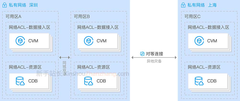1200g流量网店云服务器够用吗的简单介绍，关于云服务器流量需求与适用性分析，1200G流量是否够用？的简单介绍，关于云服务器流量需求的适用性分析与1200G流量是否够用的简单介绍