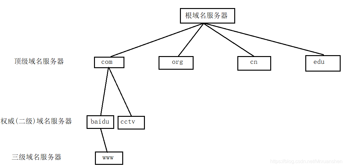 域名服务器正向解析式(域名服务dns的正向解析式)，域名服务器正向解析详解，域名服务DNS正向解析式解析，域名服务器正向解析详解，DNS正向解析式解析过程探究，域名服务器正向解析详解，DNS正向解析式的过程与原理探究，DNS正向解析式详解，域名服务器正向解析的过程与原理探究