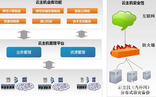 如何选择台湾云服务器物理机(如何选择台湾云服务器物理机器人)，台湾云服务器物理机的选择指南，如何挑选合适的云服务器物理机器人？，台湾云服务器物理机的选择指南，如何挑选合适的云服务器物理机器人？，台湾云服务器物理机的选择指南，如何挑选适合你的云服务器物理机器人？，台湾云服务器物理机的挑选指南，如何选择适合你的云服务器物理机器人？，台湾云服务器物理机的挑选指南，如何选择适合你的云服务器物理机器人？，台湾云服务器物理机的挑选指南，如何选择适合你的云服务器物理机器人？ 第2张