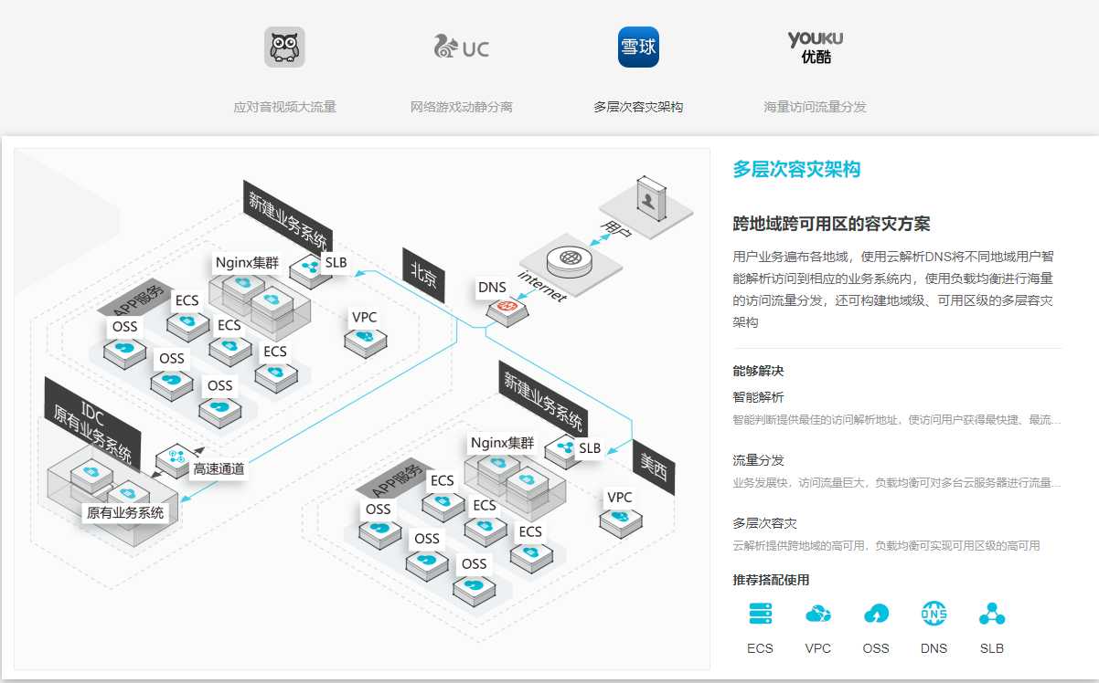 阿里巴巴云服务器esc是什么(阿里云服务器e cs的英文全称是)，阿里云服务器ESC的英文全称及介绍 第2张