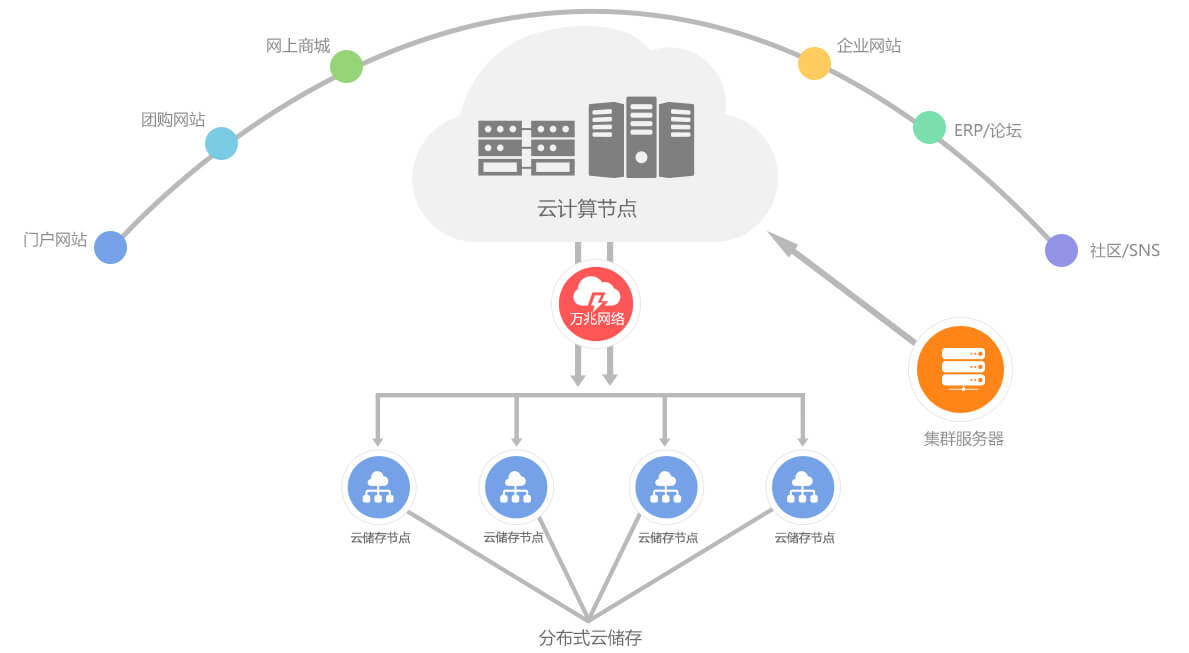 云空间和云服务器有啥区别(云空间和云服务器有啥区别呢)，云空间和云服务器的区别解析，功能与应用场景对比，云空间和云服务器的区别解析，功能与应用场景对比