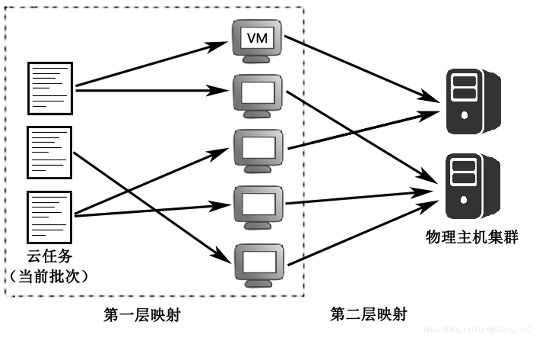 搭建并行算法云服务器(搭建并行算法云服务器的方法)，并行算法云服务器搭建指南，方法与步骤解析，并行算法云服务器搭建指南，方法与步骤全面解析，并行算法云服务器搭建全面指南，方法与步骤解析 第2张