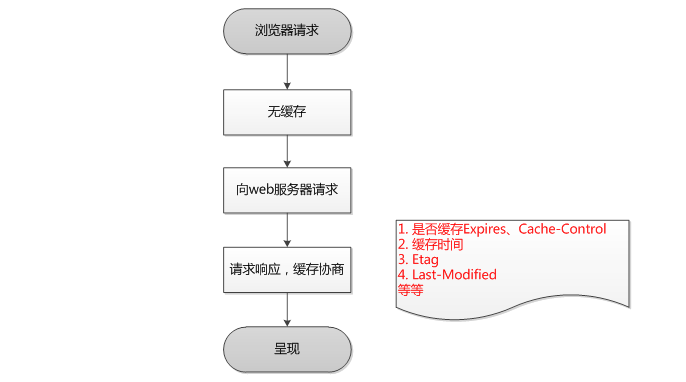 静态资源服务器域名(静态资源服务器cdn)，静态资源服务器域名与CDN，资源加速与交付的关键角色