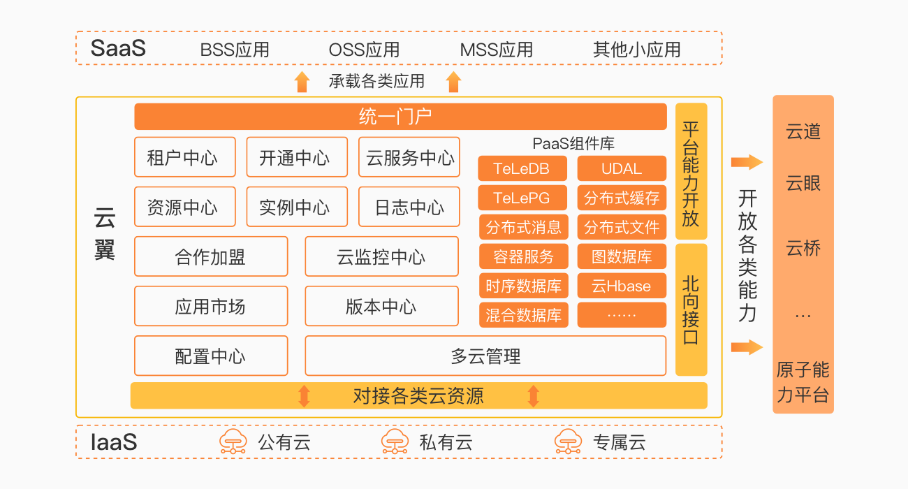 天翼云服务器迁移工具的主要优势在于的简单介绍，天翼云服务器迁移工具的核心优势简述，天翼云服务器迁移工具的核心优势简述，简单易用的迁移利器