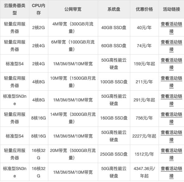 国内云服务器价格实惠(国内云服务器品牌排行榜)，国内云服务器品牌排行榜及实惠价格概览，国内云服务器品牌排行榜与实惠价格概览，性价比之选解析，国内云服务器品牌排行榜及实惠价格概览，性价比之选解析，国内云服务器品牌排行榜与实惠价格概览，性价比之选解析，国内云服务器品牌排行榜及实惠价格概览，性价比之选解析，国内云服务器品牌排行榜及实惠价格概览，性价比之选解析，国内云服务器品牌排行榜及实惠价格概览，性价比之选解析
