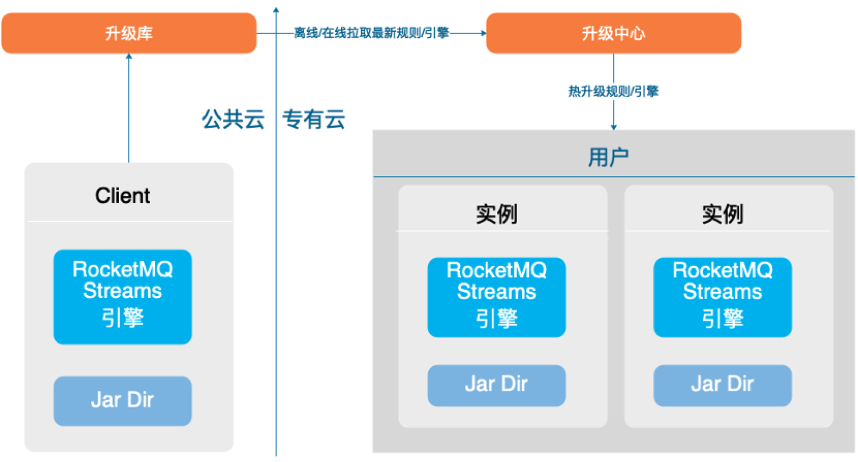 与轻量级云服务器相关精彩内容(轻量级应用服务器和云服务器ecs有何区别)，轻量级云服务器ECS与云服务器应用服务器的区别解析及精彩内容分享