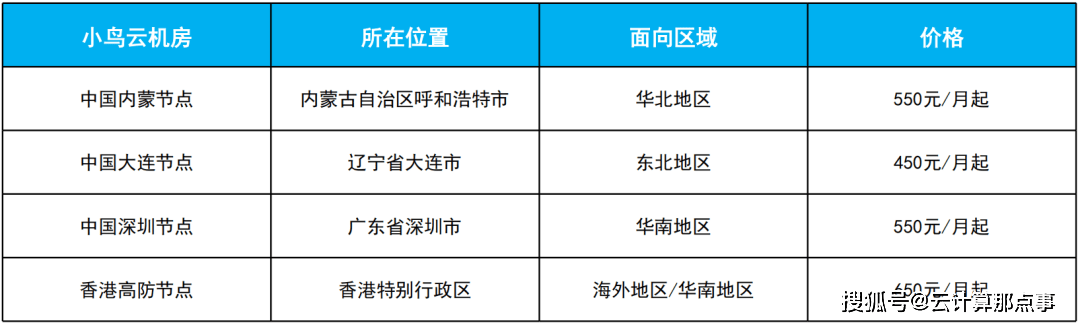 关于服务器托管该怎么选择地区的信息，如何选择服务器托管地区指南，如何选择服务器托管地区，全面指南与比较建议