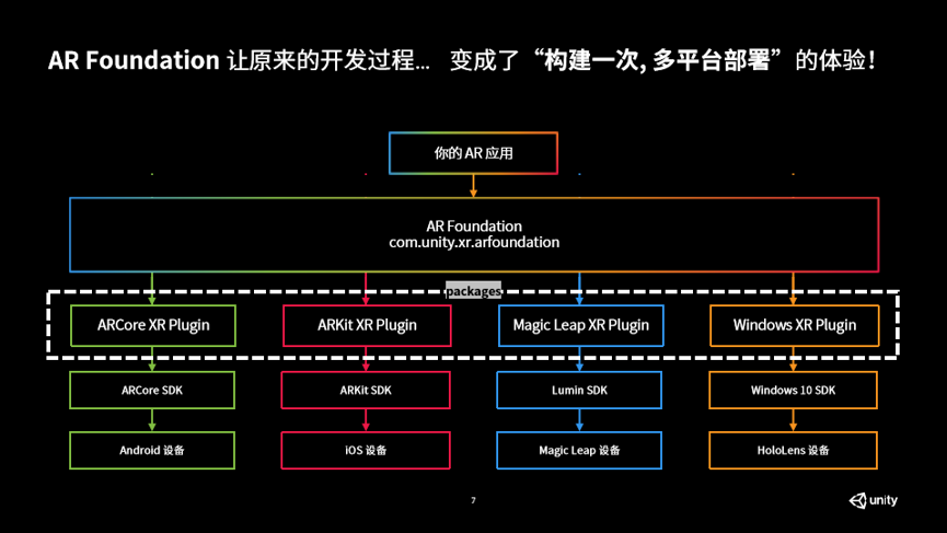 unity3d支持云服务器(unity能不能创建云端项目)，Unity3D支持云服务器，云端项目的创建与实现探讨，Unity3D云端项目创建与实现，探讨云服务器支持及Unity能否创建云端项目 第2张