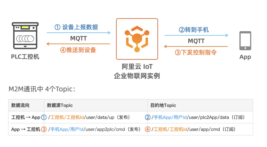 云服务器之间通信慢(云服务器之间通信慢怎么解决)，云服务器通信缓慢的解决方案探讨