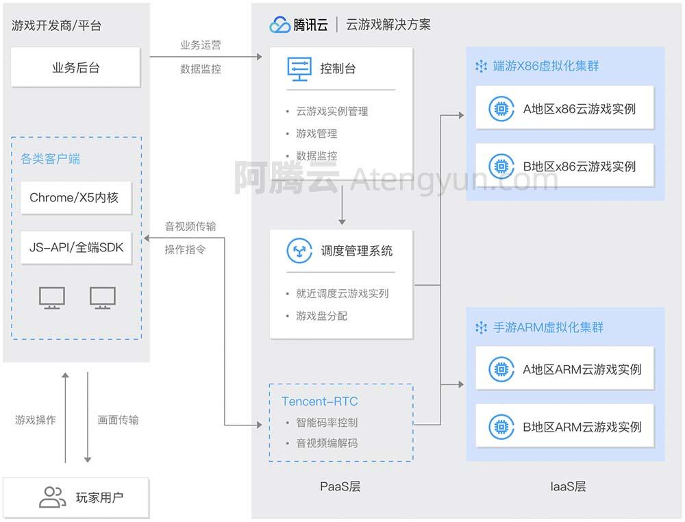 云服务器怎么部署游戏(用云服务器玩游戏是什么体验)，云服务器部署游戏指南，游戏体验与部署流程揭秘，云服务器部署游戏全攻略，游戏指南与体验揭秘，部署流程一网打尽！，云服务器游戏部署全攻略，从部署流程到体验揭秘，游戏玩家必备指南！，云服务器游戏部署全攻略，从部署流程到体验揭秘，玩家必备指南！，云服务器游戏部署全攻略，从部署流程到体验揭秘，玩家必备指南！，云服务器游戏部署全攻略，从部署流程到体验揭秘，玩家必备指南！