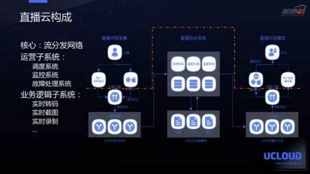 一点云播服务器的独特之处在哪里？