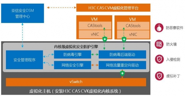2cas服务器虚拟化产品与方案的简单介绍，CAS服务器虚拟化产品与方案简述，CAS服务器虚拟化产品与方案简述介绍，CAS服务器虚拟化产品方案简述介绍，CAS服务器虚拟化产品方案简介，CAS服务器虚拟化产品方案简介，产品与方案的简述介绍