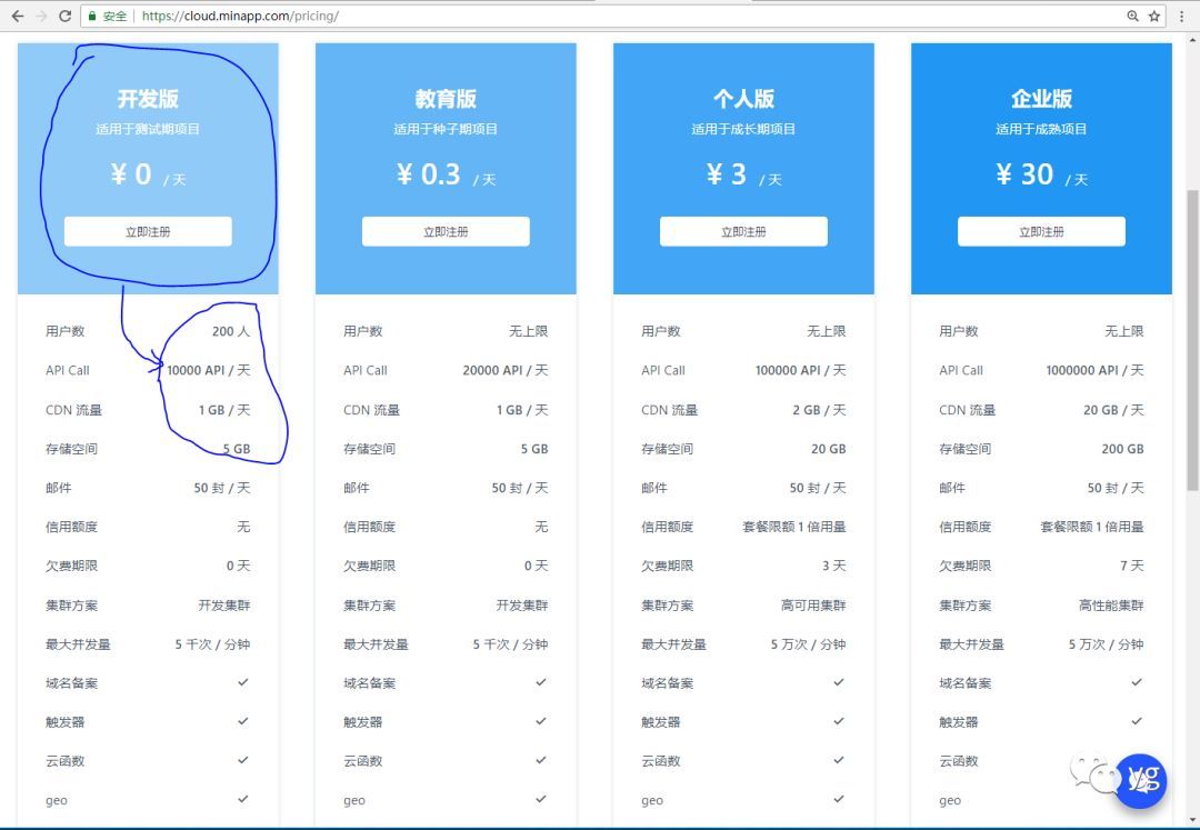 小程序云服务器导入商品(小程序需要多大的云服务器)，小程序云服务器导入商品，如何选择适合的商品云服务器规模？ 第1张