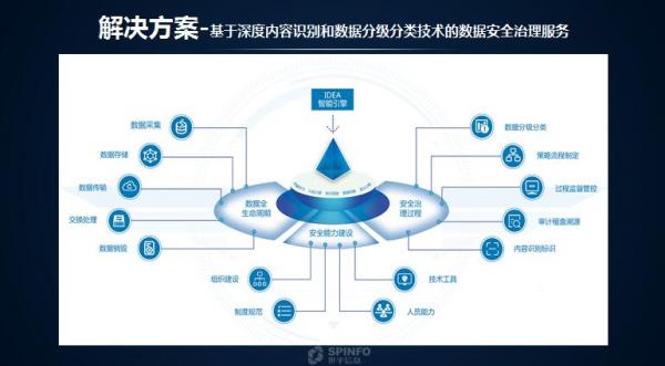 堡垒机与服务器相关云计算内容的简单介绍，堡垒机与服务器云计算内容的简介