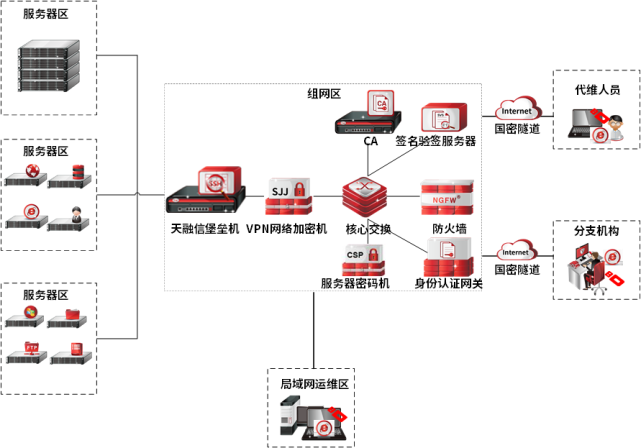 堡垒机与服务器相关云计算内容的简单介绍，堡垒机与服务器云计算内容的简介 第2张