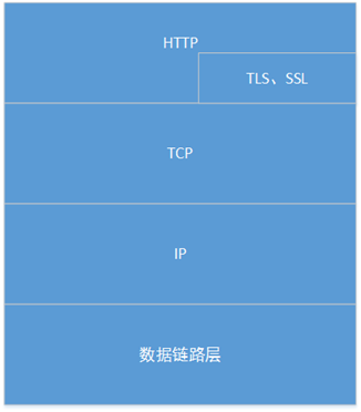 腾讯云服务器无法连接tcp(腾讯云服务器无法连接到服务器)，腾讯云服务器TCP连接故障，无法访问服务器的问题解析，腾讯云服务器TCP连接故障解析，无法连接与访问服务器的问题探讨，腾讯云服务器TCP连接故障解析及无法连接访问服务器问题探讨，腾讯云服务器TCP连接故障解析与无法连接访问服务器问题深度探讨 第2张