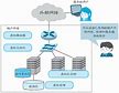 关于43891企业采购云服务器满减的信息，43891企业采购云服务器满减活动开启，优惠不断！，43891企业采购云服务器满减活动盛大开启，优惠不断！ 第2张