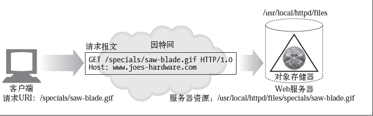 apache服务器搭建虚拟主机(简述在apache中配置虚拟主机的作用)，Apache服务器虚拟主机搭建简介及配置作用概述