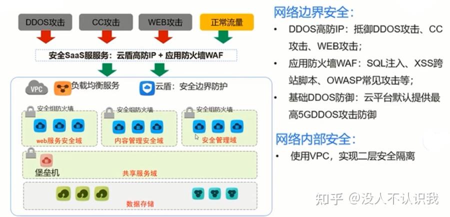 阿里云数据库服务器文档介绍内容的简单介绍，阿里云数据库服务器文档简介，阿里云数据库服务器文档简介概述 第2张