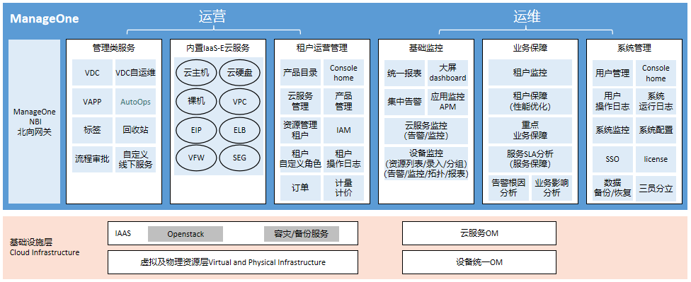 服务器云计算思维导图(云计算基础知识思维导图)，服务器云计算思维导图，云计算基础知识概览 第1张