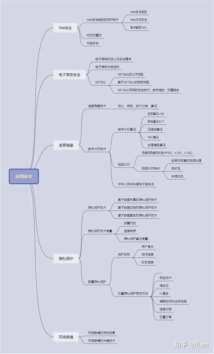 服务器云计算思维导图(云计算基础知识思维导图)，服务器云计算思维导图，云计算基础知识概览 第2张