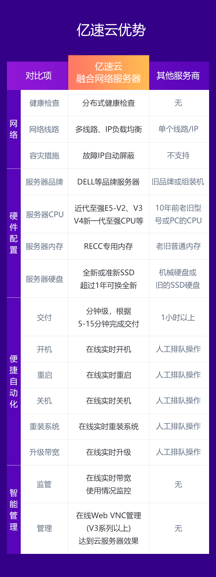 亿速云香港服务器速度  第1张