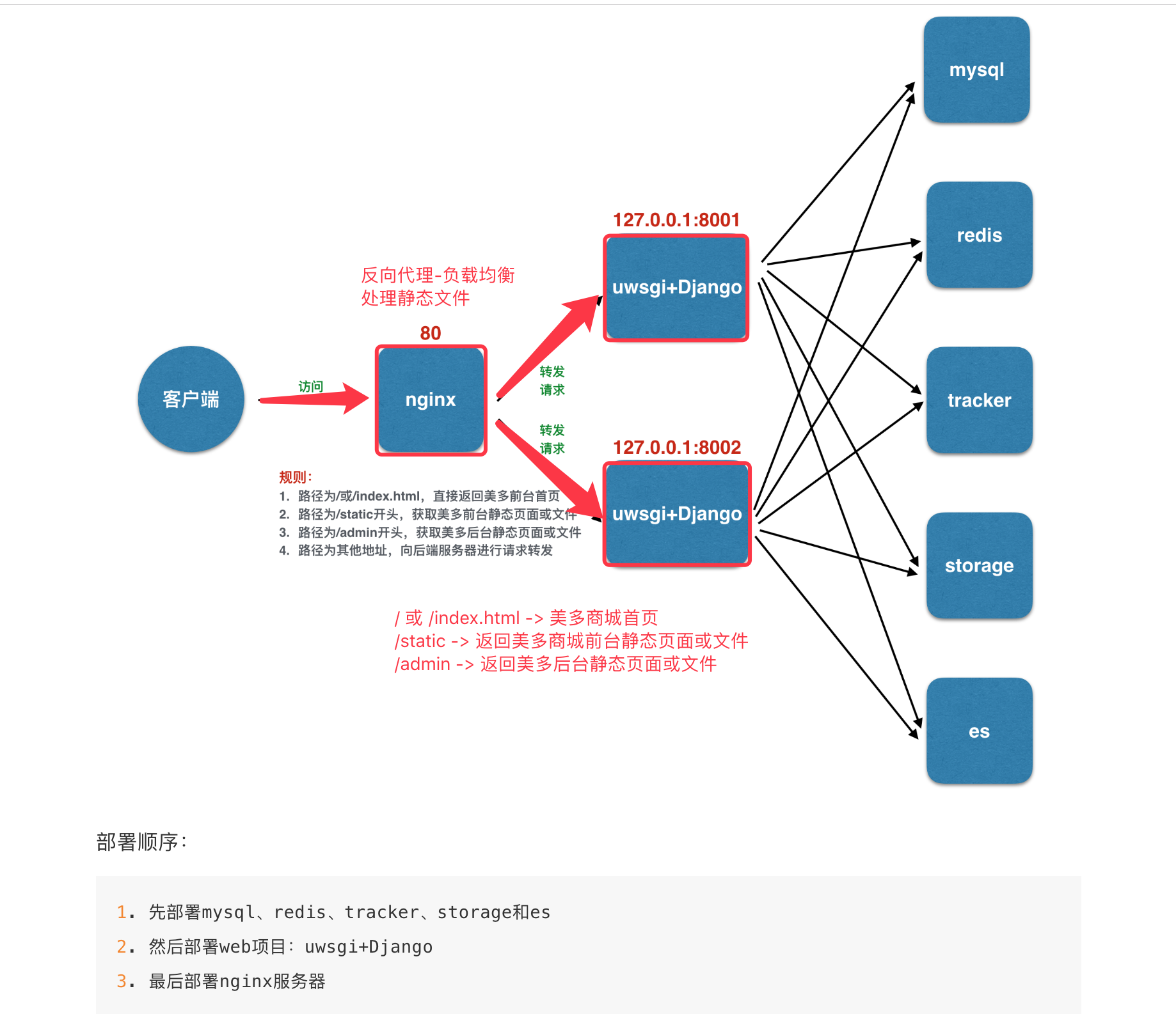 部署到云服务器要改哪些(云服务部署方式有几种,分别有什么特点)，云服务部署方式与特点解析，如何部署到云服务器及其所需调整内容，云服务部署方式与特点解析，部署到云服务器需知的关键调整内容与方法，云服务部署方式与特点解析，部署到云服务器需知的关键调整内容与方法 第2张