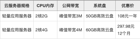 去服务器租用价格(去服务器租用价格表)，服务器租用价格表及费用概述，服务器租用价格详解，价格表与费用概述指南，服务器租用价格详解及费用概述指南