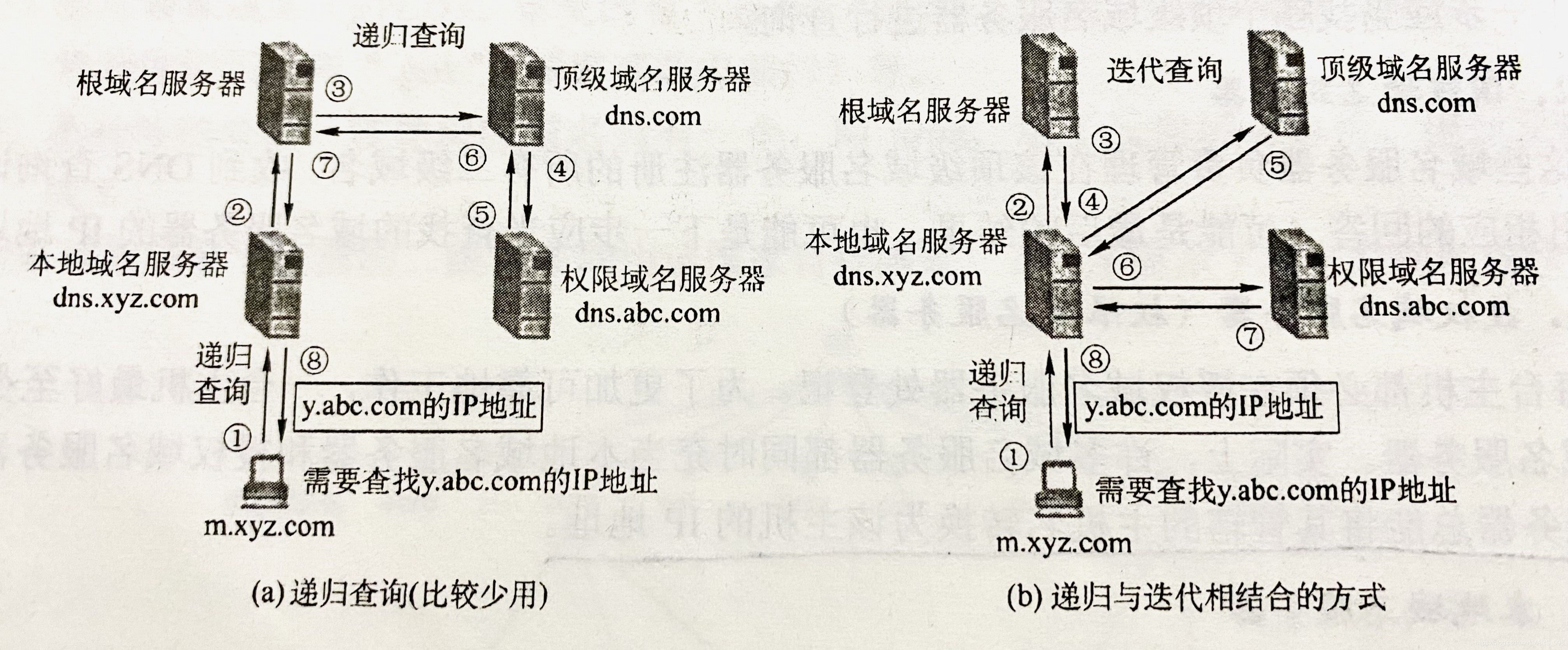 域名服务器使用的是什么查询方法(域名服务器使用的是什么查询方法啊)，域名服务器使用的查询方法简介，域名服务器查询方法简介，解析域名服务器使用的查询策略，域名服务器查询方法解析，其使用的查询策略与技巧简介，域名服务器查询方法解析，策略与技巧简介