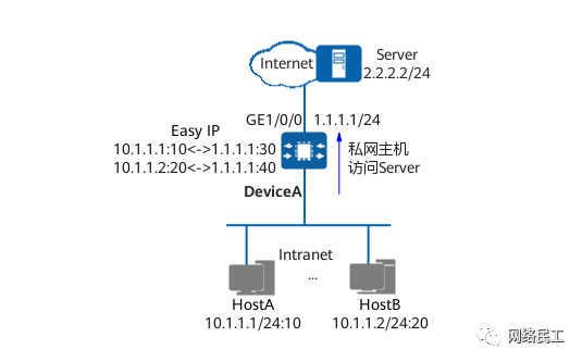 学习linux云服务器的网站的简单介绍，Linux云服务器学习网站简介及资源概述