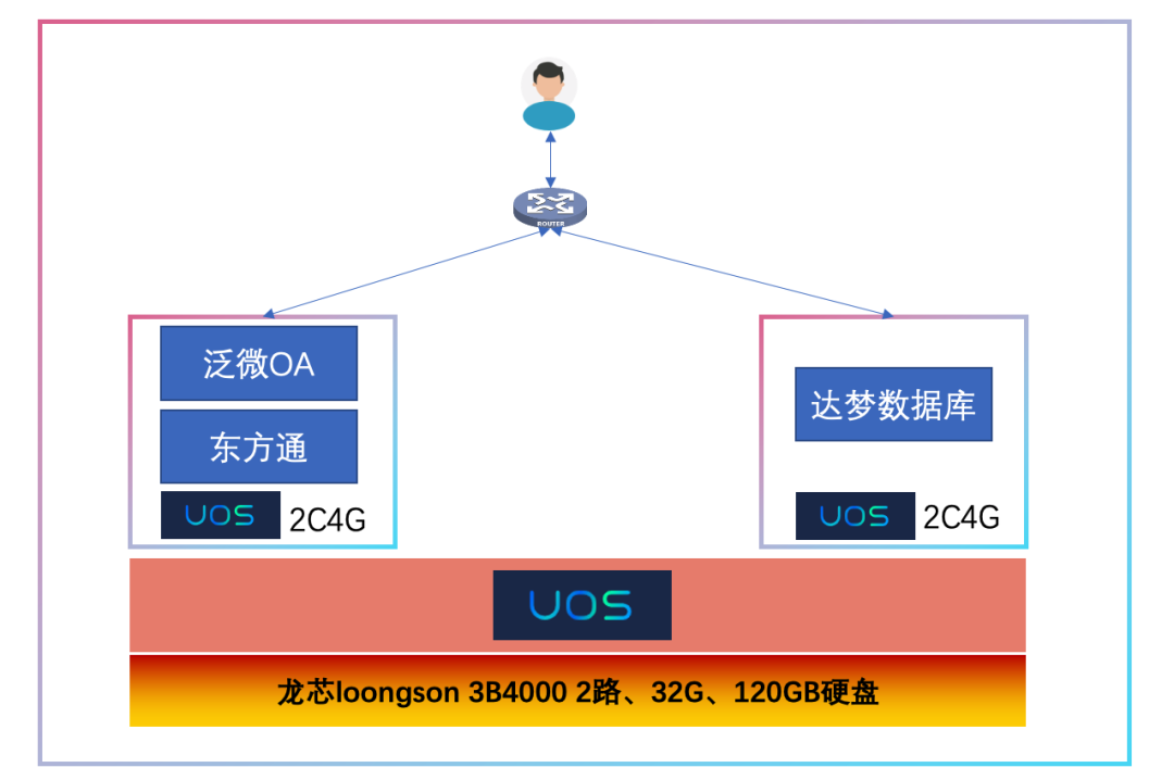 oa云服务器搭建(iot云服务器搭建)，OA与IoT云服务器搭建指南，OA与IoT云服务器搭建指南，一站式指南助你轻松搭建云服务器，OA与IoT云服务器搭建一站式指南，轻松实现云服务器搭建助你高效办公与智能连接，OA与IoT云服务器搭建一站式指南，轻松实现高效办公与智能连接的云服务器搭建方法，OA与IoT云服务器搭建，一站式指南实现高效办公与智能连接