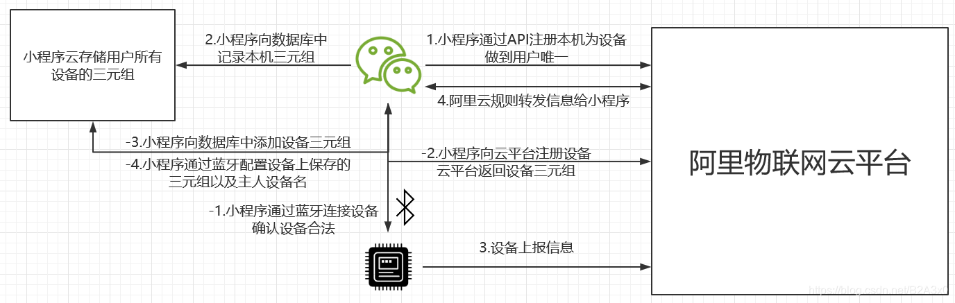 微信小程序可以使用阿里云服务器登录吗(微信小程序可以使用阿里云服务器登录吗安全吗)，微信小程序与阿里云服务器登录，安全性及可行性探讨，微信小程序与阿里云服务器登录，可行性、安全性探讨与实现策略分析