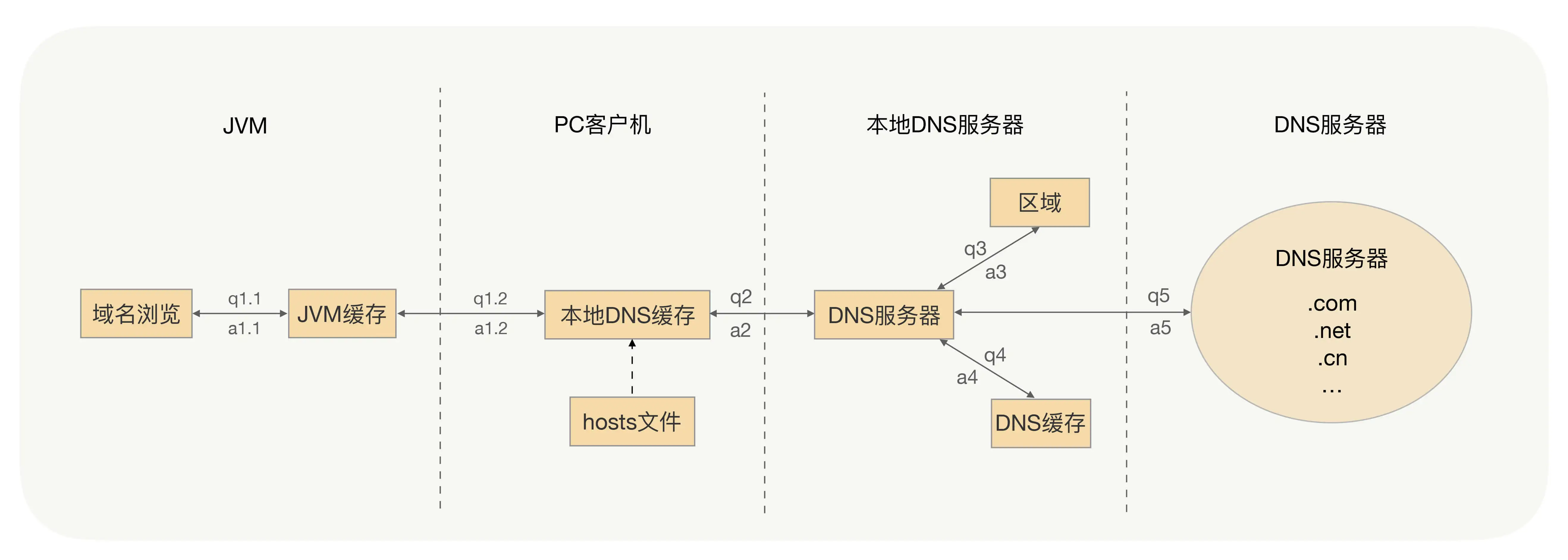 缓存域名服务器是干什么(域名的缓存时间会受到哪些配置影响)，缓存域名服务器功能及域名缓存时间配置影响因素解析，缓存域名服务器功能及域名缓存时间配置影响因素详解，缓存域名服务器功能解析与域名缓存时间配置影响因素探讨 第2张