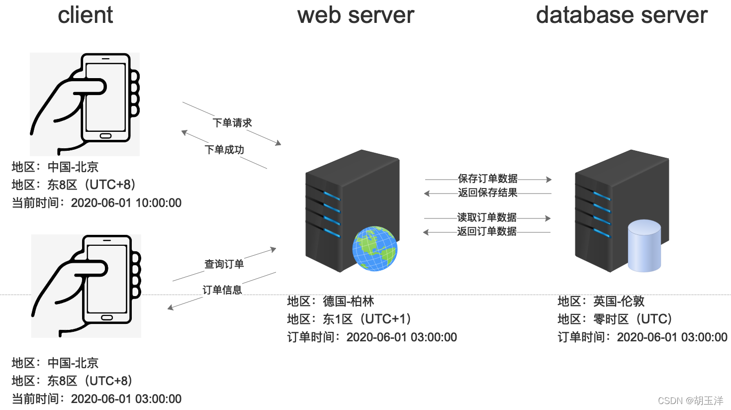 免费web服务器图片(免费web服务器图片怎么看)，免费Web服务器图片详解，如何查看与使用？
