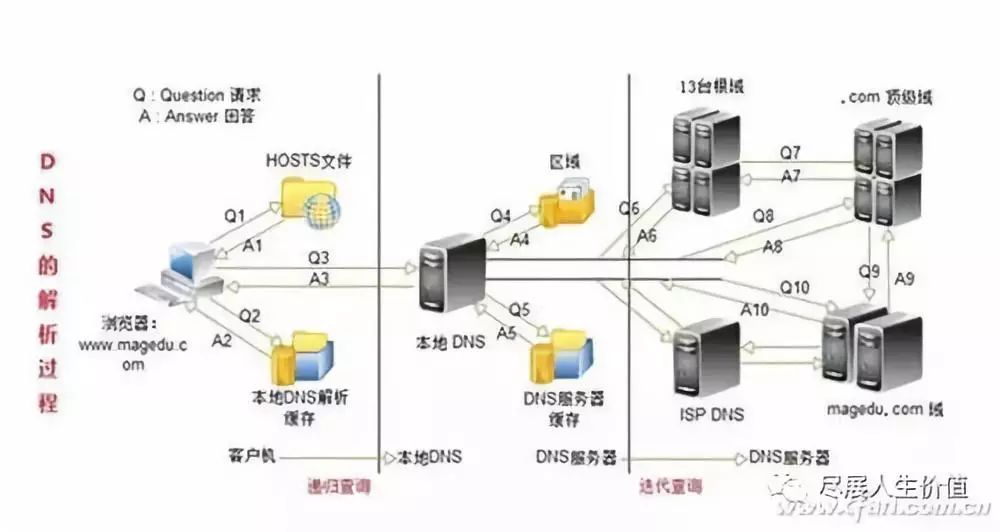 中国根域名根服务器(中国根域名服务器的现状)，中国根域名服务器的现状与展望，中国根域名服务器的现状与展望，根域名根服务器的挑战与机遇，中国根域名服务器的现状与展望，挑战与机遇并存，中国根域名服务器的现状与展望，挑战与机遇并存的发展之路。