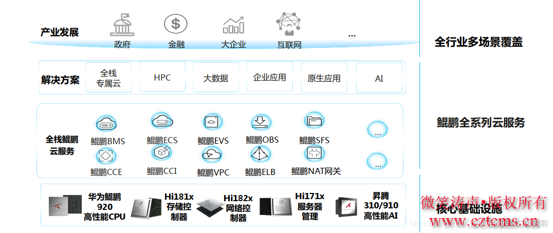 云游戏服务器怎么配(云服务器玩游戏使用教程)，云服务器玩游戏使用教程，云游戏服务器配置指南