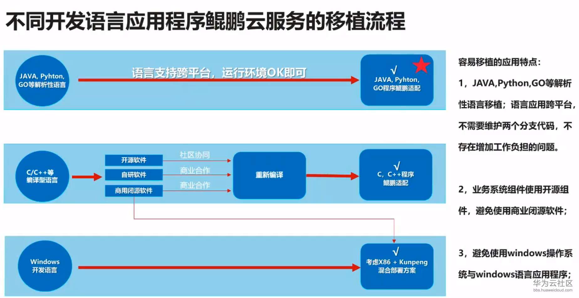 华为云鲲鹏弹性云服务器高可用性架构实践(华为云鲲鹏弹性云服务器高可用性架构实践证书有用吗)，华为云鲲鹏弹性云服务器高可用性架构实践详解，证书价值与应用前景分析，华为云鲲鹏弹性云服务器高可用性架构实践详解与证书价值分析，应用前景与证书价值探讨