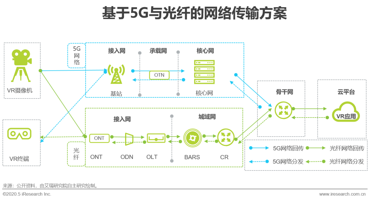 5g原生云服务器(云原生服务架构)，云原生架构下的5G原生云服务器解析