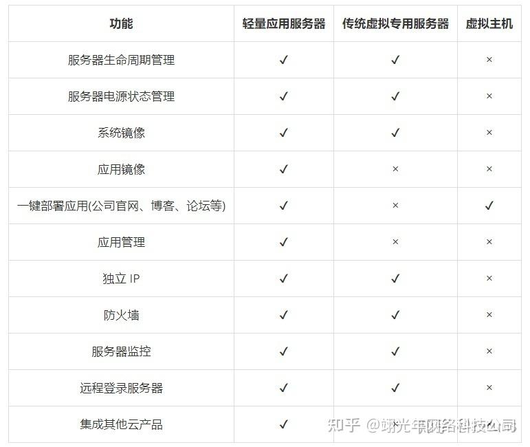 云服务器和物理机资金使用对比(云服务器也是物理机虚拟出来的嘛)，云服务器与物理机资金使用的对比，探讨云技术与物理机的差异及资金运用效率（云服务器虚拟化解析），云服务器与物理机的资金运用对比，解析云技术与虚拟化的资金效率差异及运用解析，云服务器与物理机资金运用对比，解析虚拟化技术的资金效率差异及运用解析，云服务器与物理机资金运用对比，解析虚拟化技术的效率差异及资金运用解析。 第2张