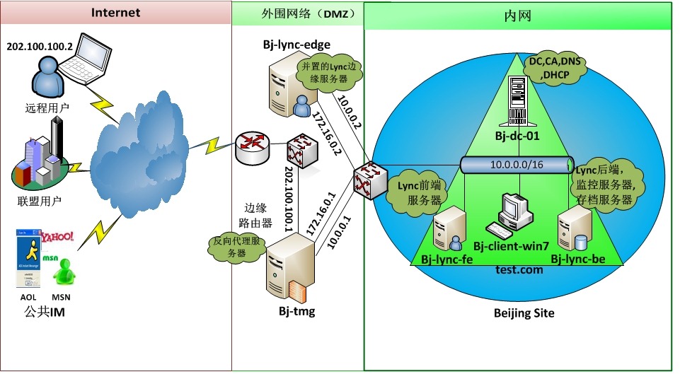 云服务器的部署位置(云服务器的部署位置在哪)，云服务器部署位置详解，地理位置与选择策略，云服务器部署位置详解，地理位置与选择策略全解析