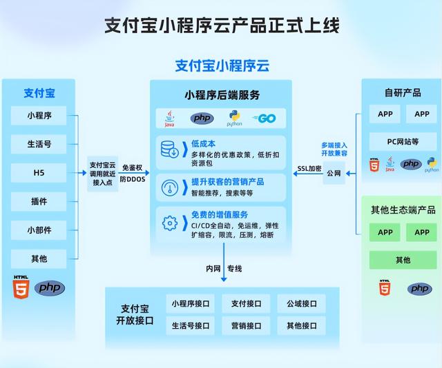 香港云服务器搭建小程序(香港云服务器搭建小程序怎么弄)，香港云服务器搭建小程序详解，步骤与指南，香港云服务器搭建小程序详解，步骤与指南，香港云服务器搭建小程序全攻略，步骤详解与指南，香港云服务器搭建小程序全攻略，步骤详解与操作指南，香港云服务器搭建小程序全攻略，步骤详解与操作指南