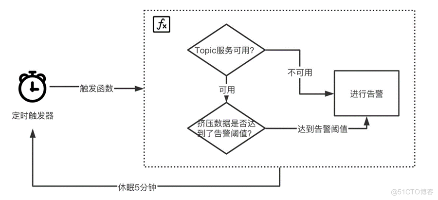云服务器如何冗余部署文件的简单介绍，云服务器文件冗余部署简介 第2张