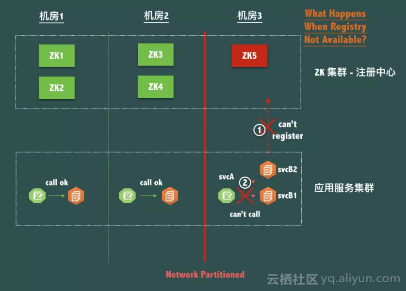 包含用阿里云服务器搭建zookeeper集群的词条，阿里云服务器搭建ZooKeeper集群实践指南