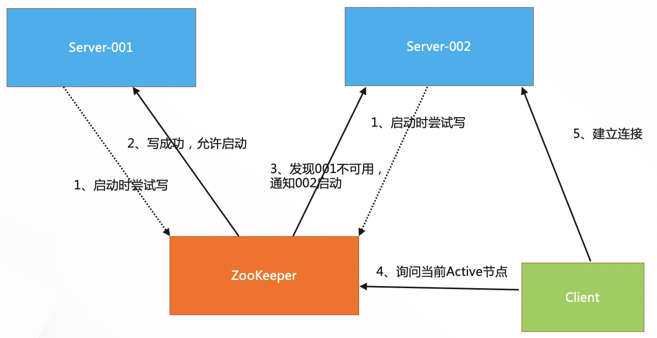 包含用阿里云服务器搭建zookeeper集群的词条，阿里云服务器搭建ZooKeeper集群实践指南 第2张